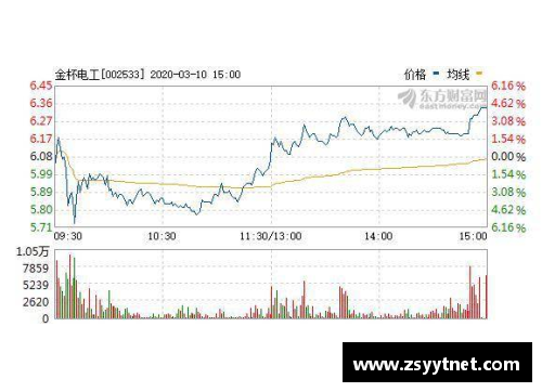 湘股年报季⑤｜金杯电工营收净利创新高未来：进一步聚焦线缆主业